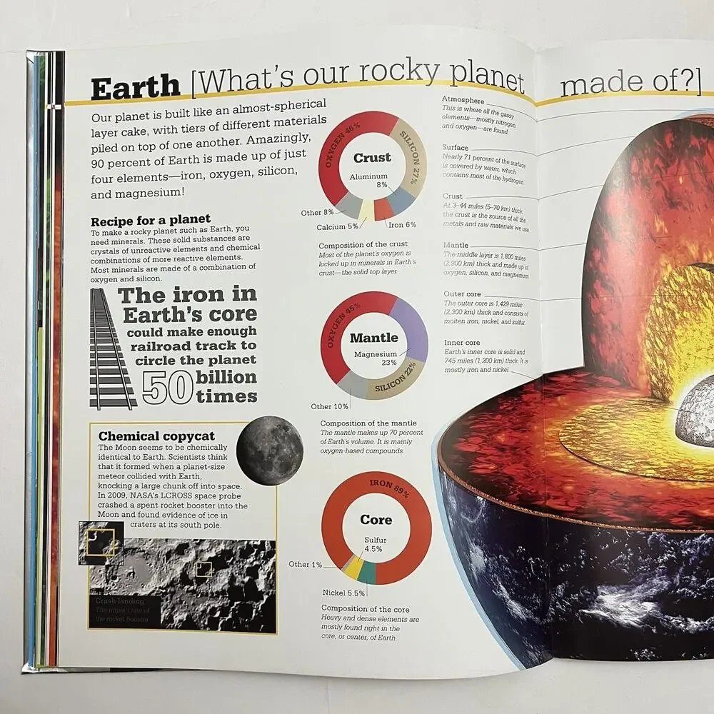 Scholastic Discover More The Elements by Dan Green Paperback Science Book